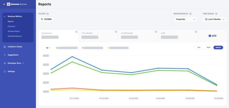 Charts with contrast for clarity
