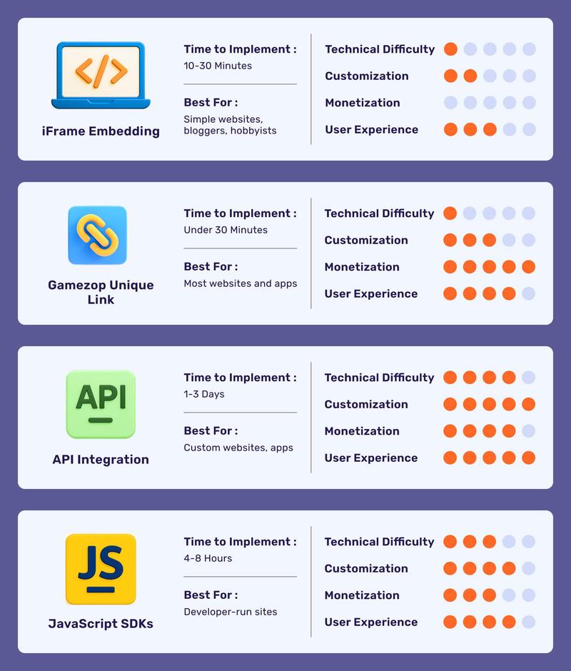 The Best Method to Embed HTML5 Games on a Website