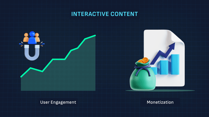 Interactive content for user engagement and monetization