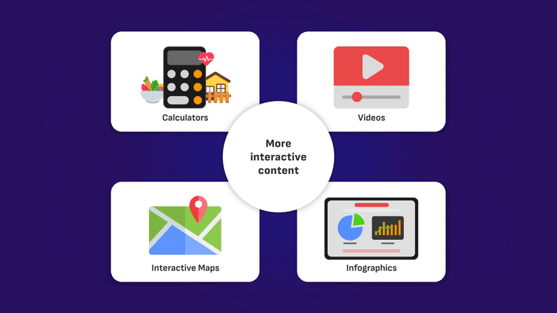 Popular interactive content like calculators, videos, maps and infographics