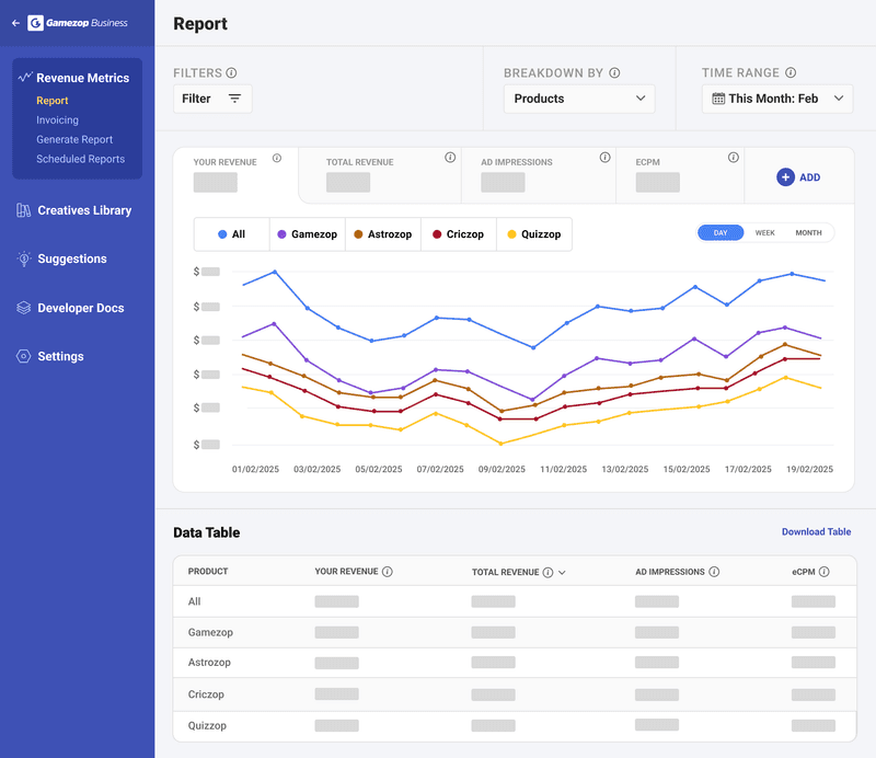 Gamezop Business Revenue Dashboard
