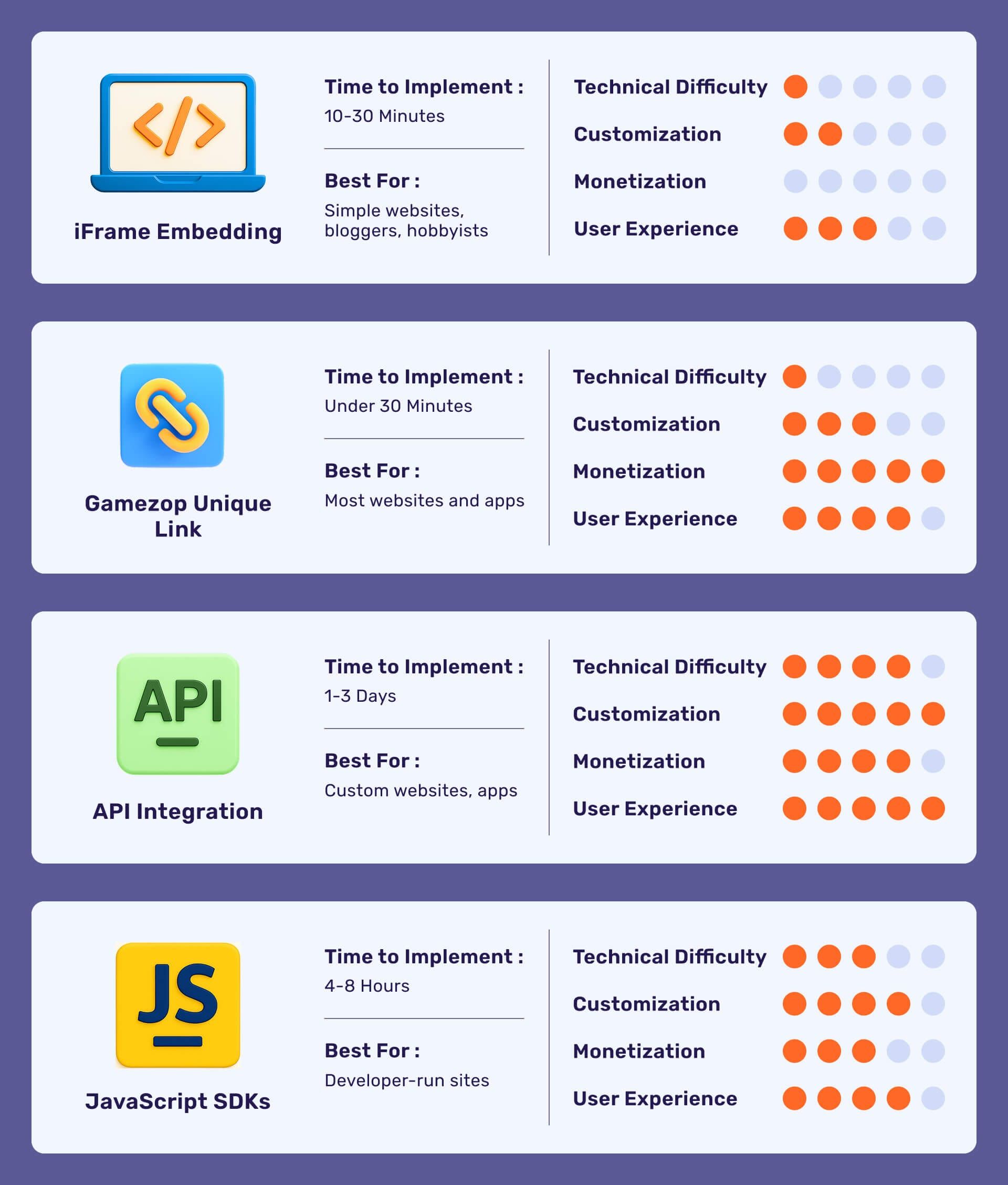The Best Method to Embed HTML5 Games on a Website