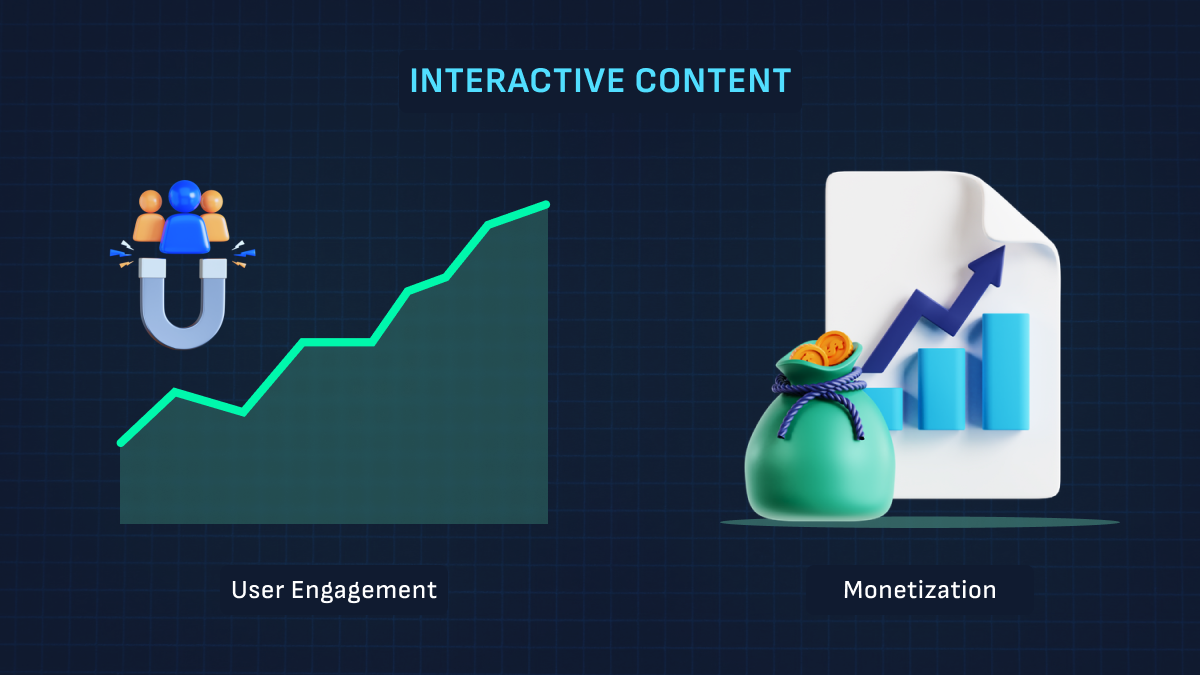Interactive content for user engagement and monetization