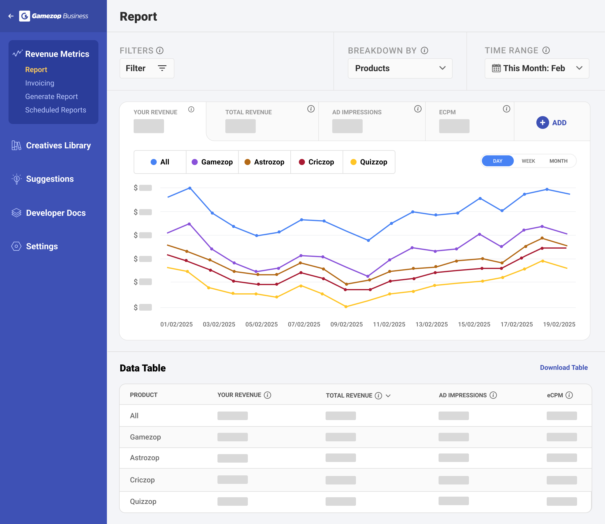 Gamezop Business Revenue Dashboard