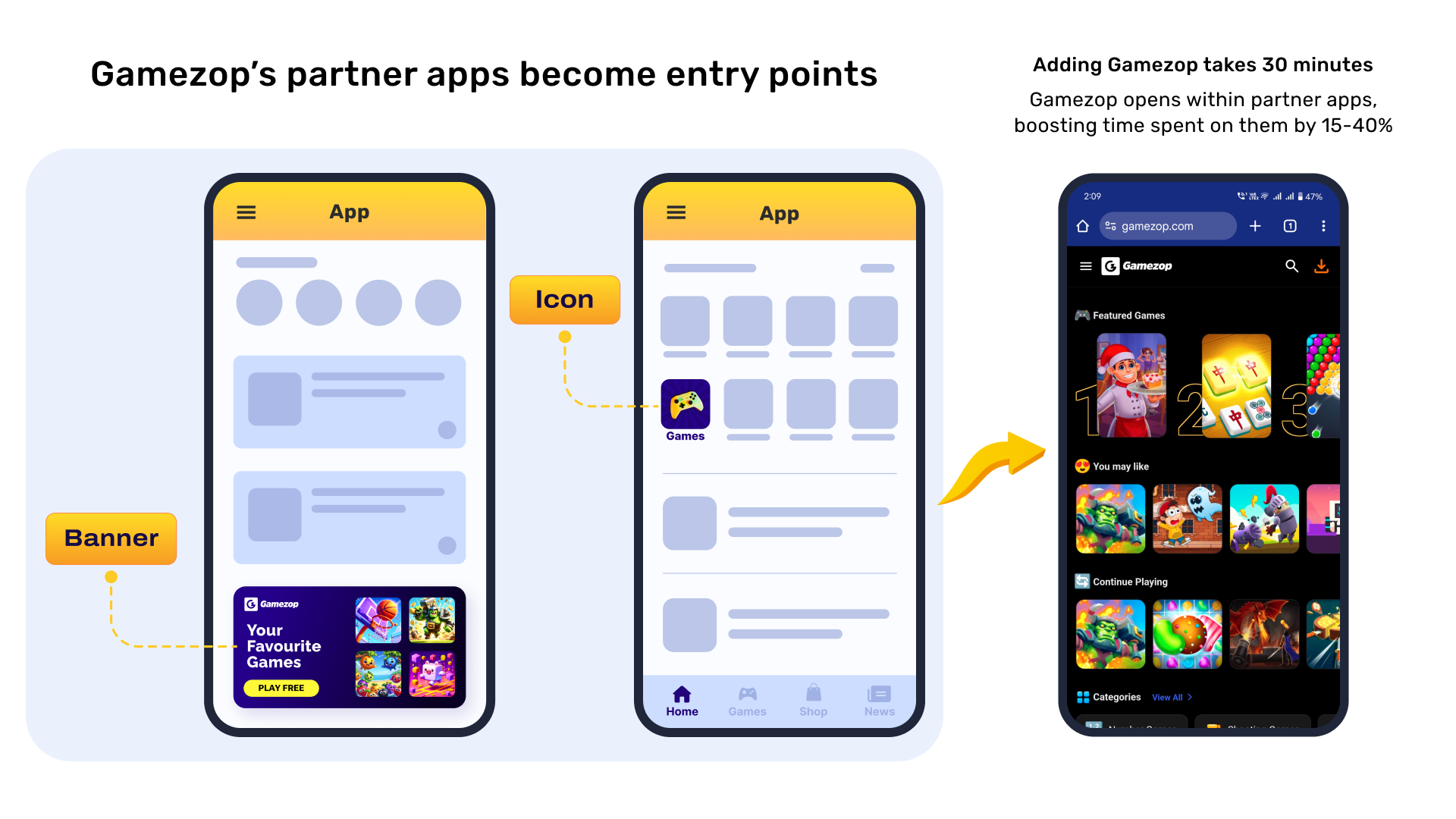 Embeddable iFrame mini games within your app or website