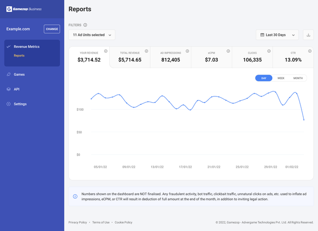 Gamezop business dashboard showing revenue report